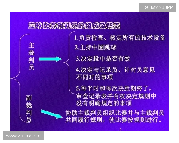 新手如何理解篮球裁判判罚流程的基本步骤？