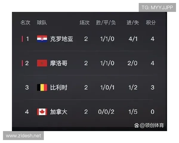 F组比赛结果如何影响晋级？