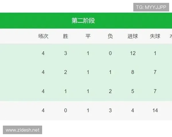 世界杯L组最终积分榜预测 世界杯L组最终积分榜预测