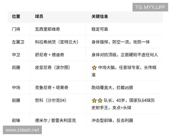 加拿大世界杯小组赛总结:4分成绩进入淘汰赛